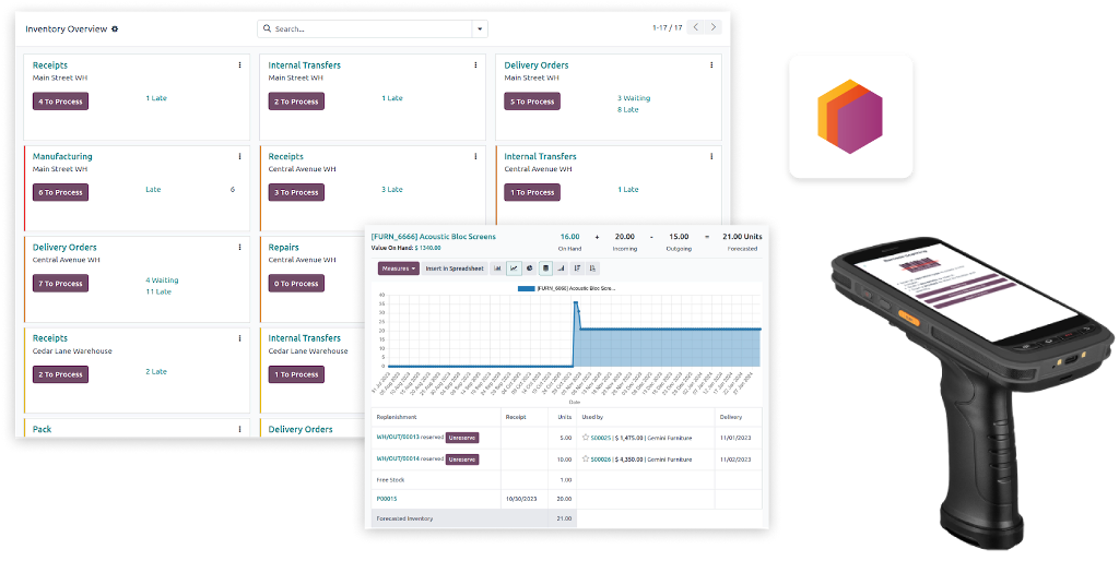 Odoo Inventory