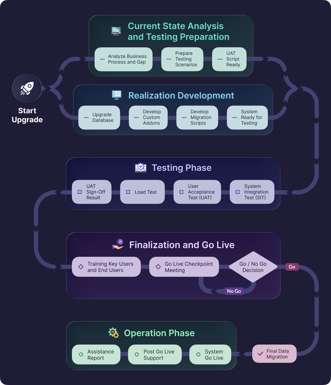 Upgrade to the Latest Odoo Version Seamlessly
